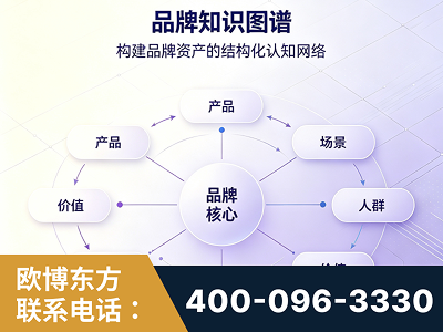 郴州-品牌知识图谱
